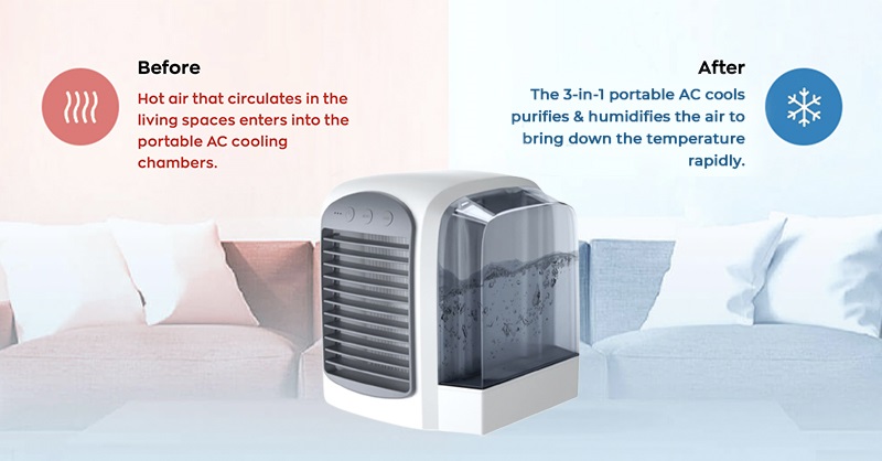 Polar Cooling Portable AC - Cooling
